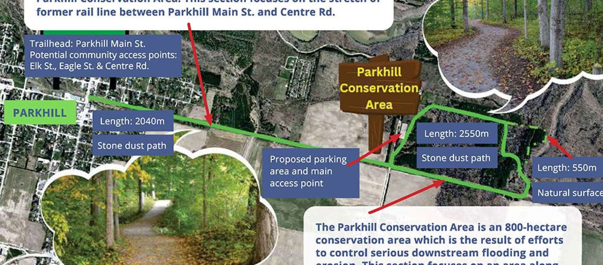 Parkhill FNMT
